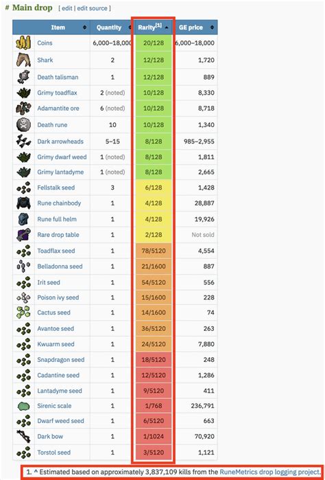 osrs toa gem drop rate.